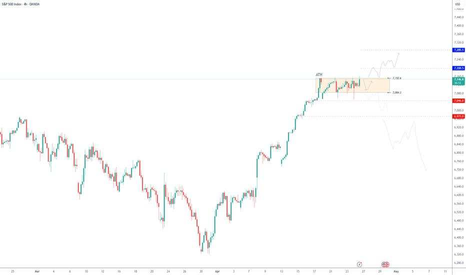SPX500 | Live Update – Range Breakout Under Geopolitical Risk