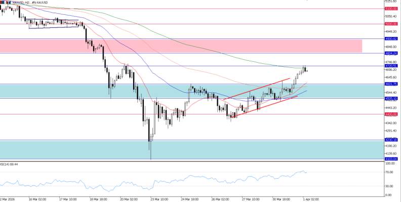 2026年4月1日市场报告