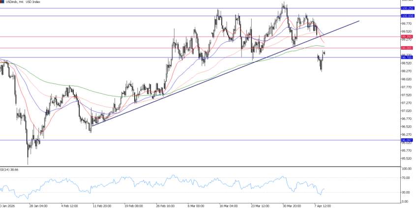 2026年4月9日市场报告