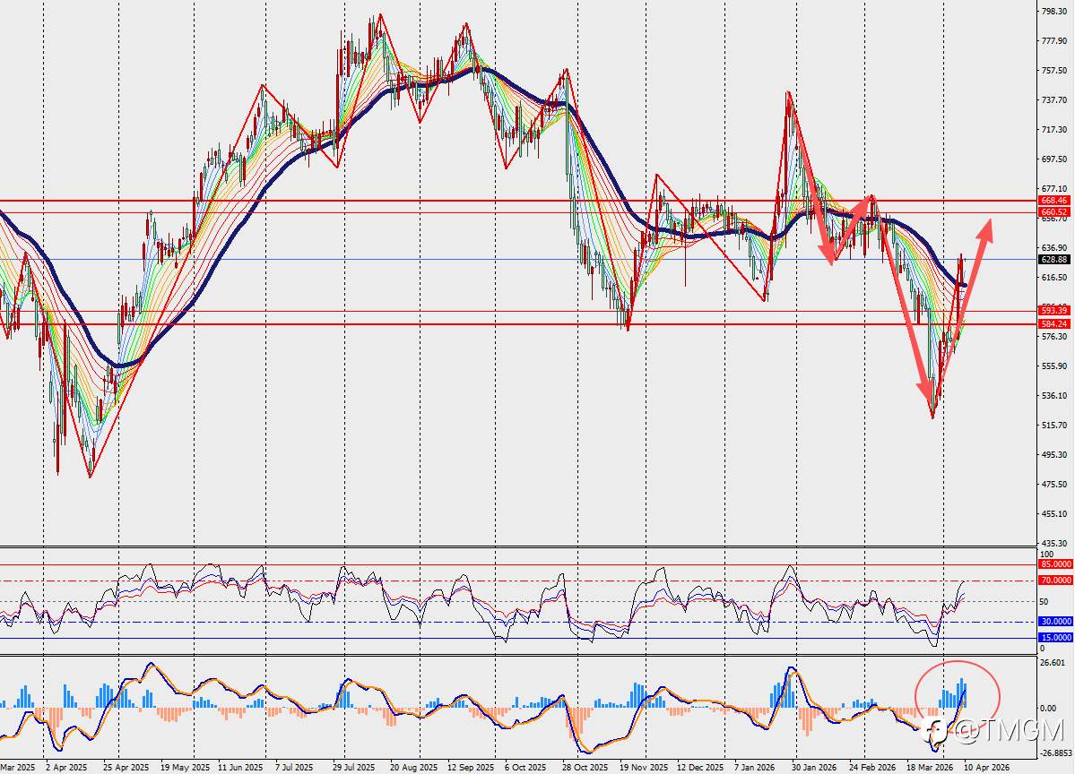 TMGM每日市场4月10日