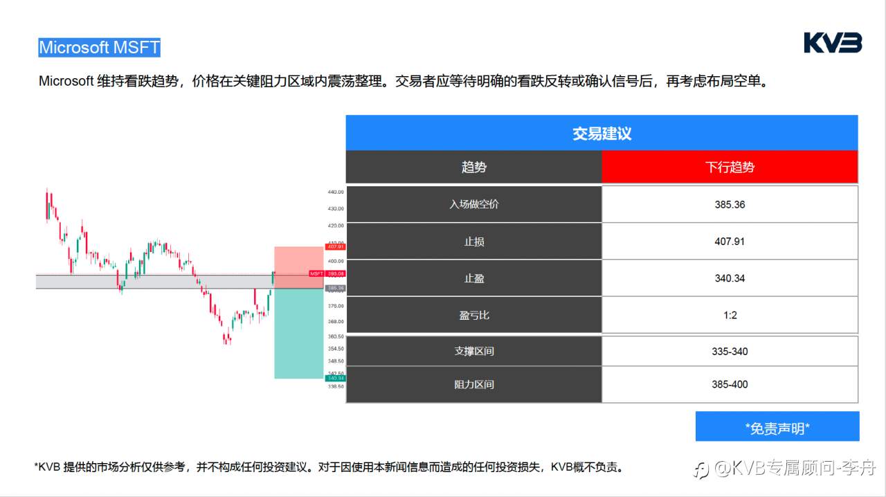 今日4.15｜市场分析🧐#Microsoft MSFT #GBPUSD #XRPUSD #BTCUSD