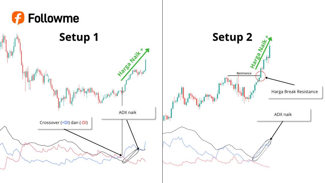 Average Directional Index (ADX): Pengertian, Fungsi, dan Cara Membacanya Lengkap