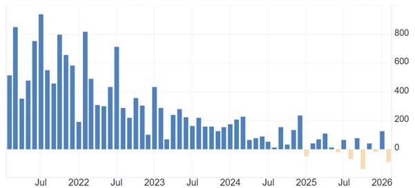 ATFX:非农就业报告来袭,预期就业人口6万人