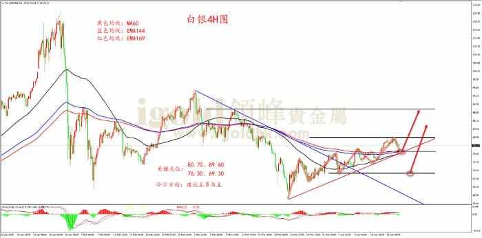 领峰金评：地缘转折金复苏 回调莫忧长利好