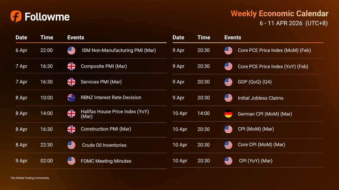 Weekly Economic Calendar: Week of 06 - 11 April 2026