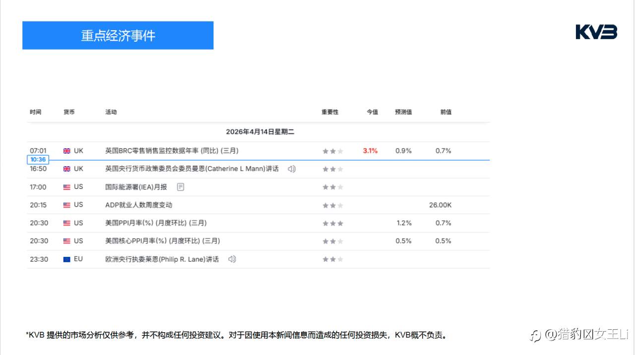 市场分析 ｜ 2026年 4 月 14 日