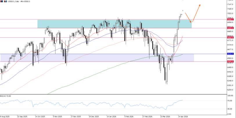 2026年4月20日市场报告