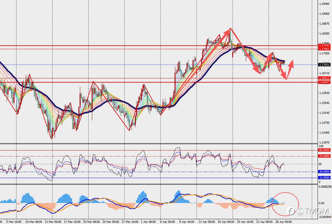 TMGM每日市场4月29日