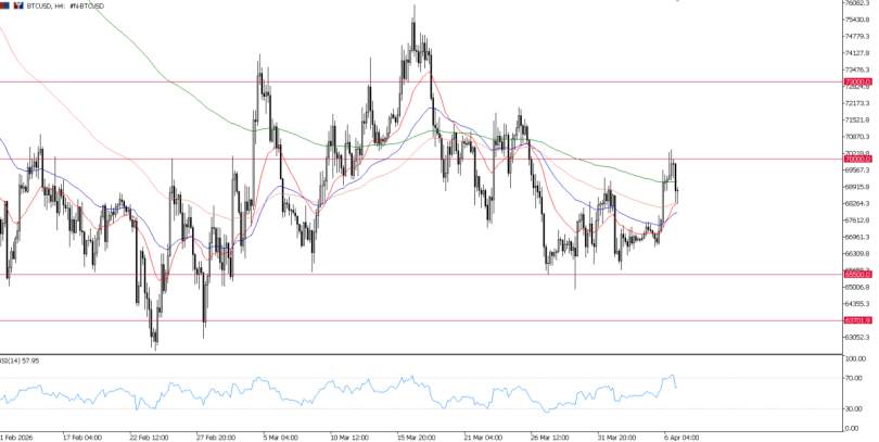 2026年4月7日市场报告