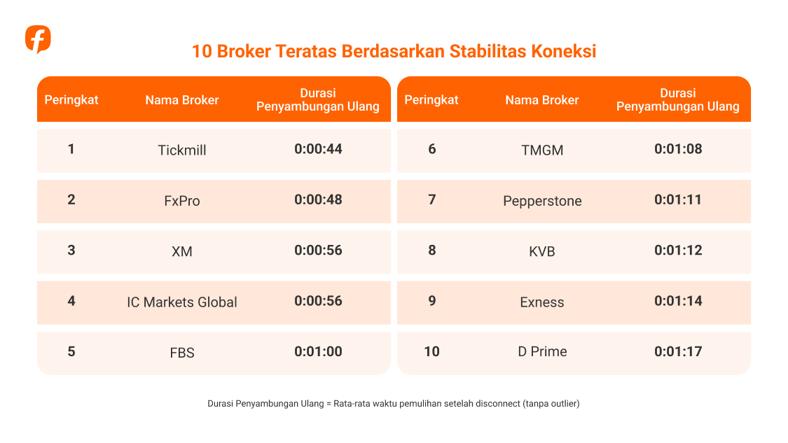 Followme Trading Report 2025: Data dari Komunitas Trader