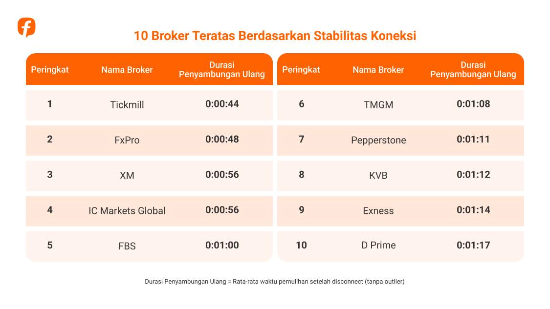 Followme Trading Report 2025: Data dari Komunitas Trader
