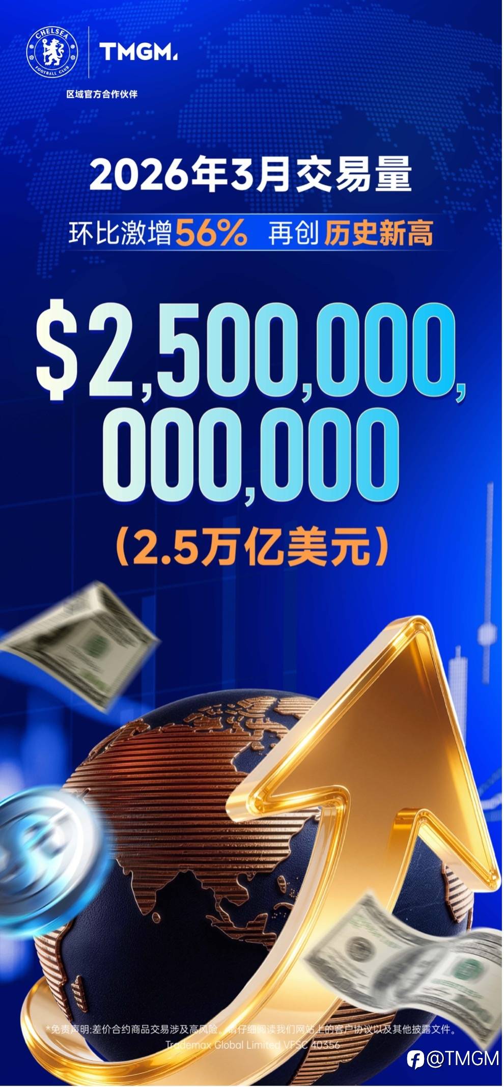 0成本挣奖金，无风险累经验！ $5,000美元总奖池，2026 TMGM模拟交易大赛4月13日开战