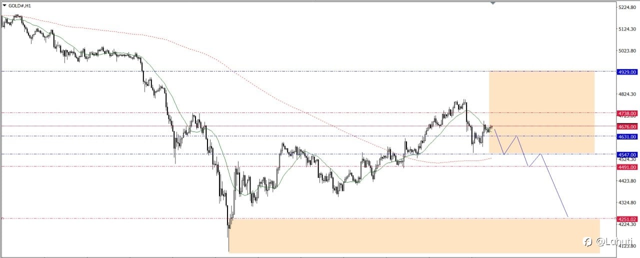 GOLD WEEK 6-10/4/26