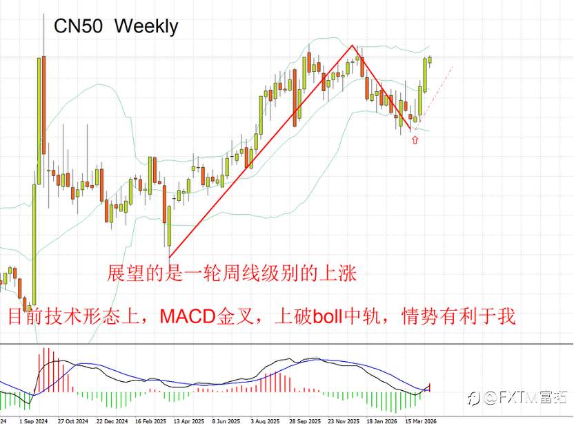 【FXTM富拓】如何应对中东战争的不确定性？发现市场风格正在切换