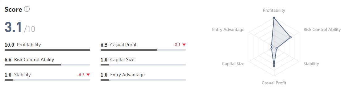 Win Rate Tinggi + Profit Stabil di Gold,  Strategi My_SKY Cocok untuk CopyTrade?
