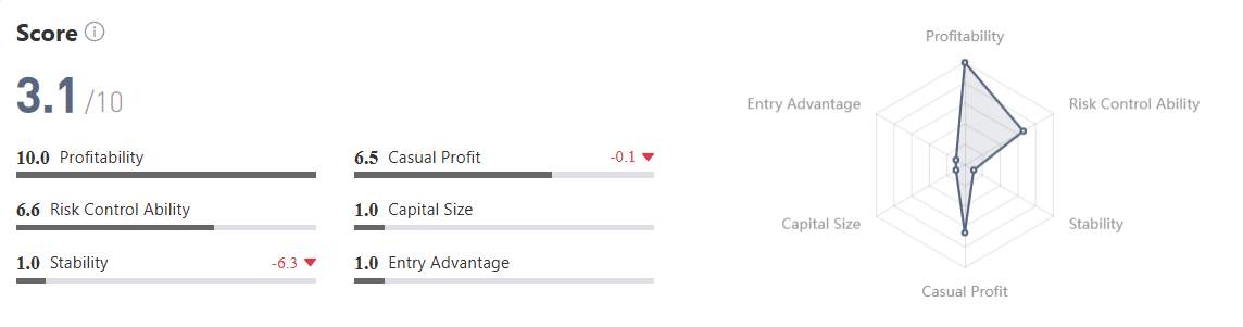 Win Rate Tinggi + Profit Stabil di Gold,  Strategi My_SKY Cocok untuk CopyTrade?