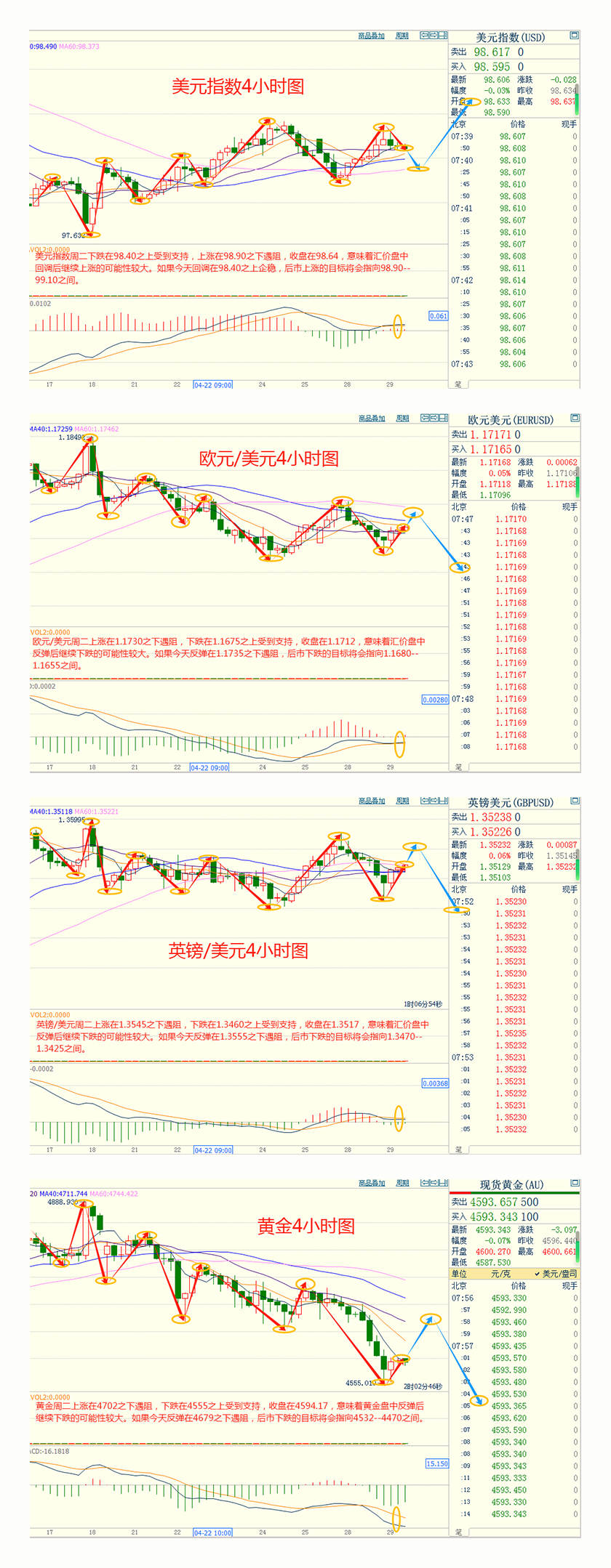 CWG资讯：美伊谈判希望渺茫，美元周二结束两日跌势；金价测试4500关口，油价飙升超3%