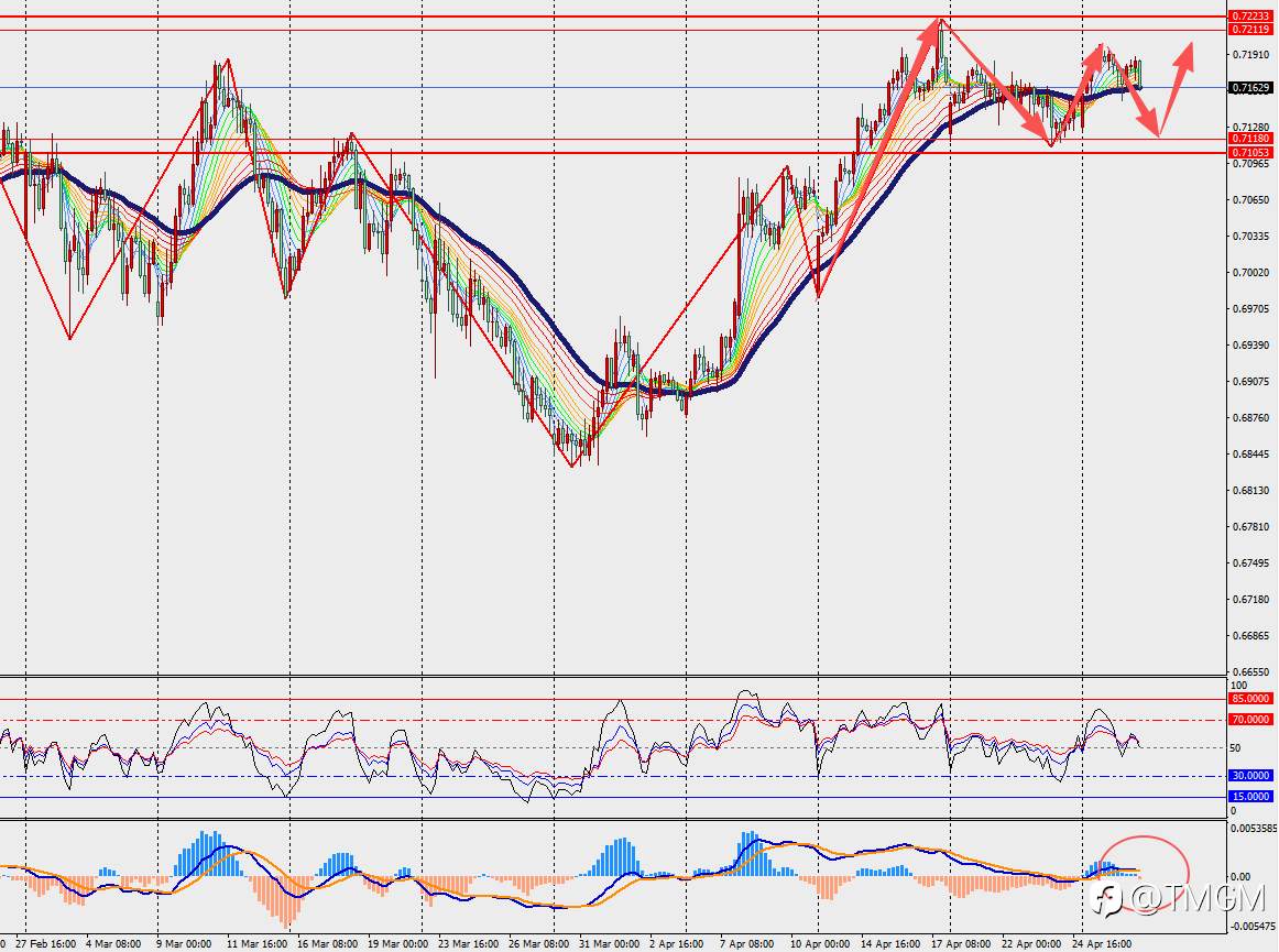 TMGM每日市场4月29日