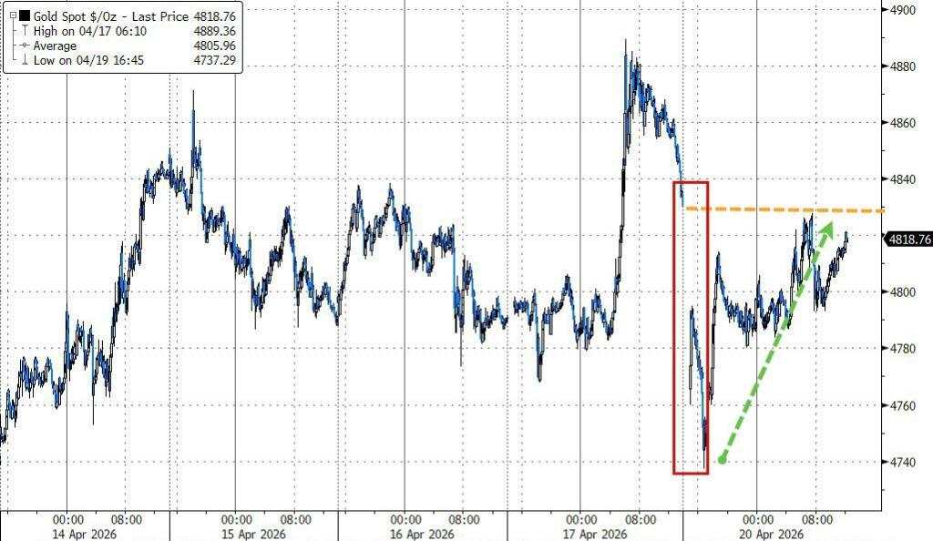 美伊谈判悬而未决，美股指收跌，半导体指数十四连涨，原油大涨