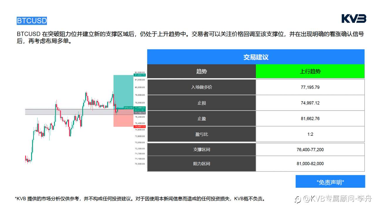 今日4.28｜市场分析🧐#Microsoft MSFT #BNBUSD #EURUSD #BTCUSD