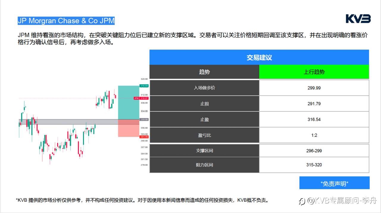 今日4.20 ｜市场分析🧐#JP Morgran Chase & Co JPM #USDJPY #BNBUSD #BTCUSD