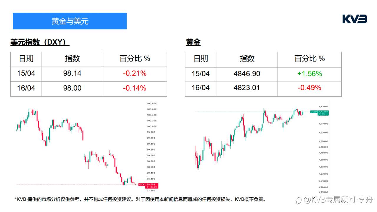 今日4.16🧐 ｜ 市场分析#JP Morgan Chase & Co JPM #GBPUSD #SOLUSD #BTCUSD