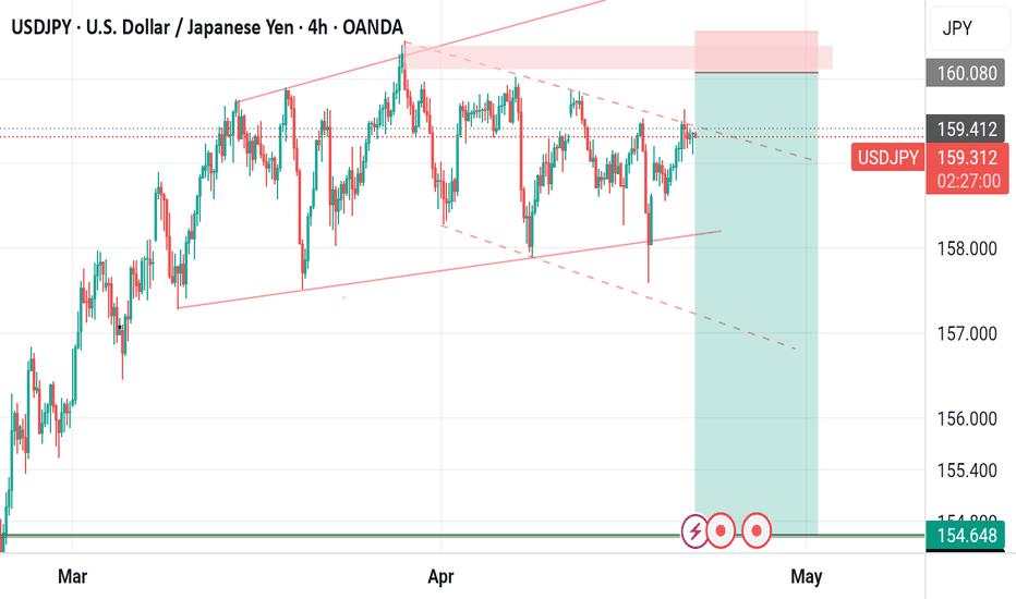 USDJPY IS GOING DOWN