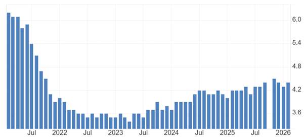 ATFX:非农就业报告来袭,预期就业人口6万人