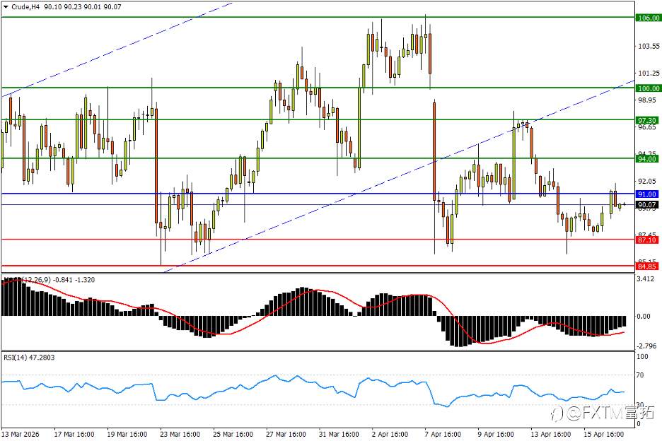 【FXTM富拓】美/瑞挑战通道上轨，人民币涨势变数在堆积