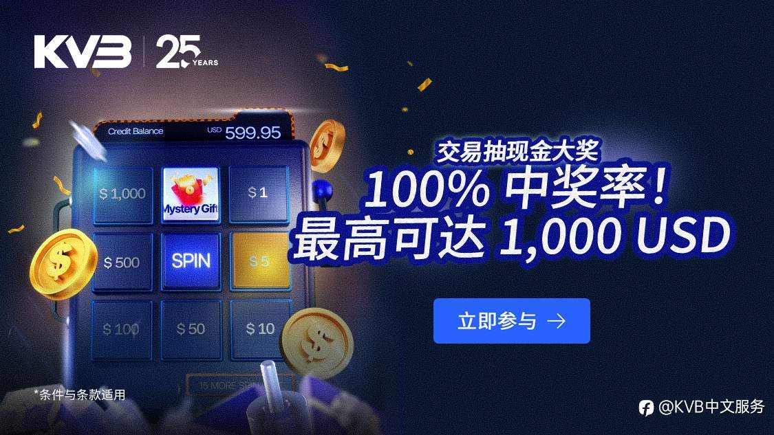 🚀 交易赚积分，赢取现金奖励！💰100%中奖率