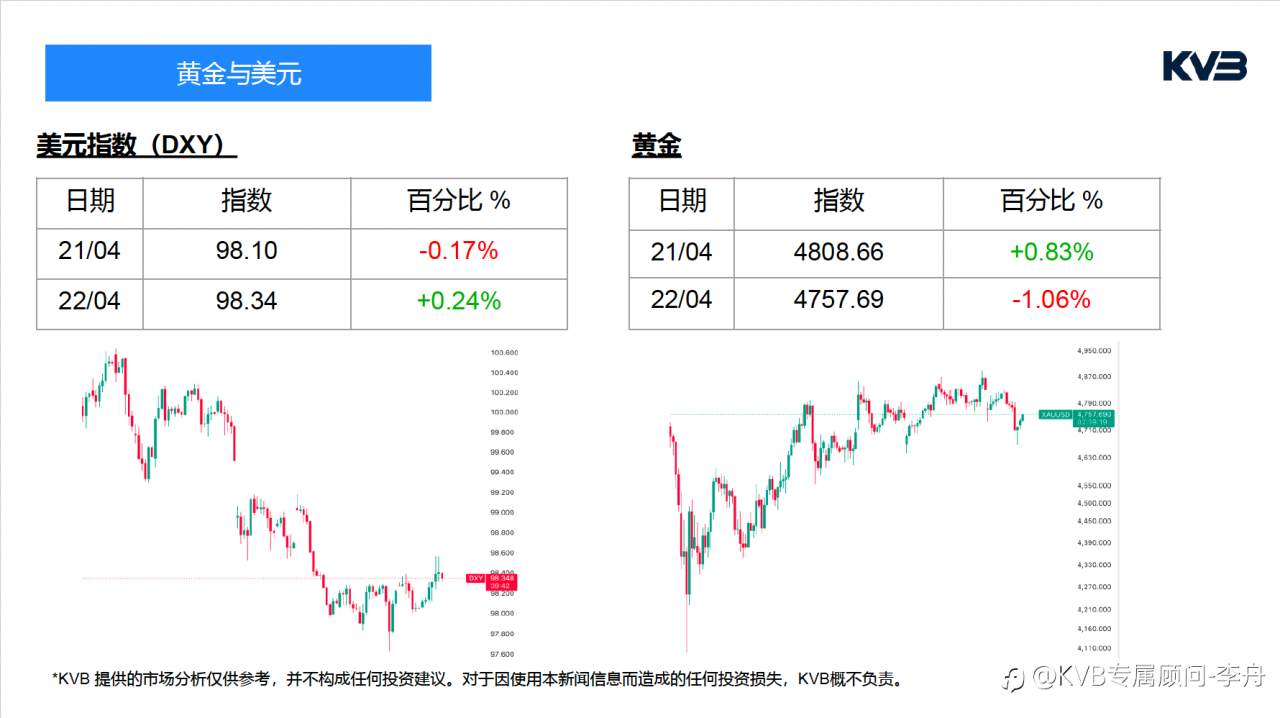今日4.22｜市场分析🧐#Apple AAPL #GBPUSD #XRPUSDT #BTCUSD