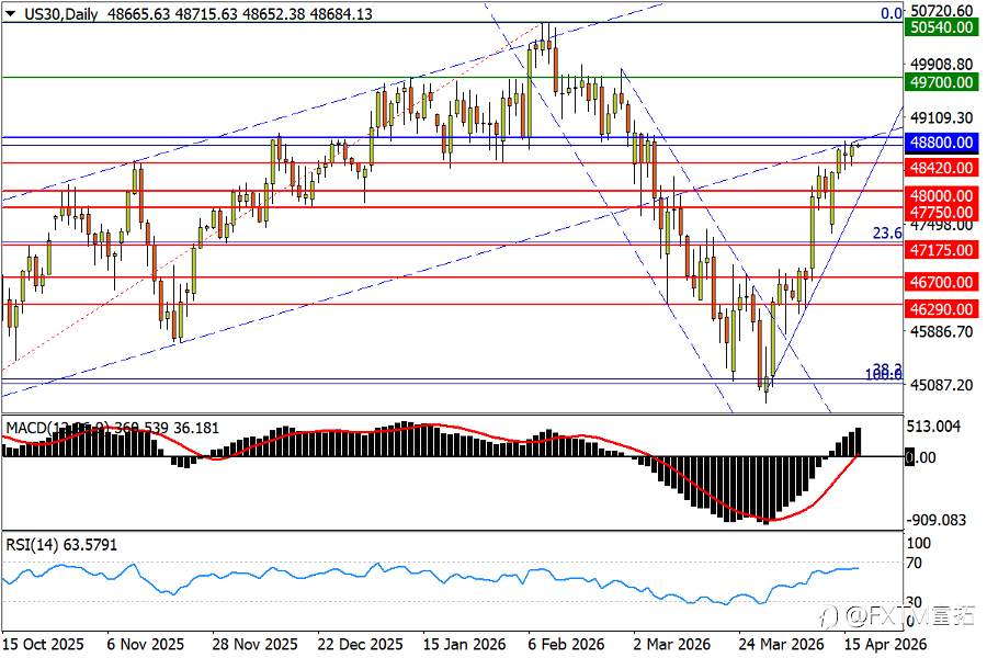 【FXTM富拓】美/瑞挑战通道上轨，人民币涨势变数在堆积
