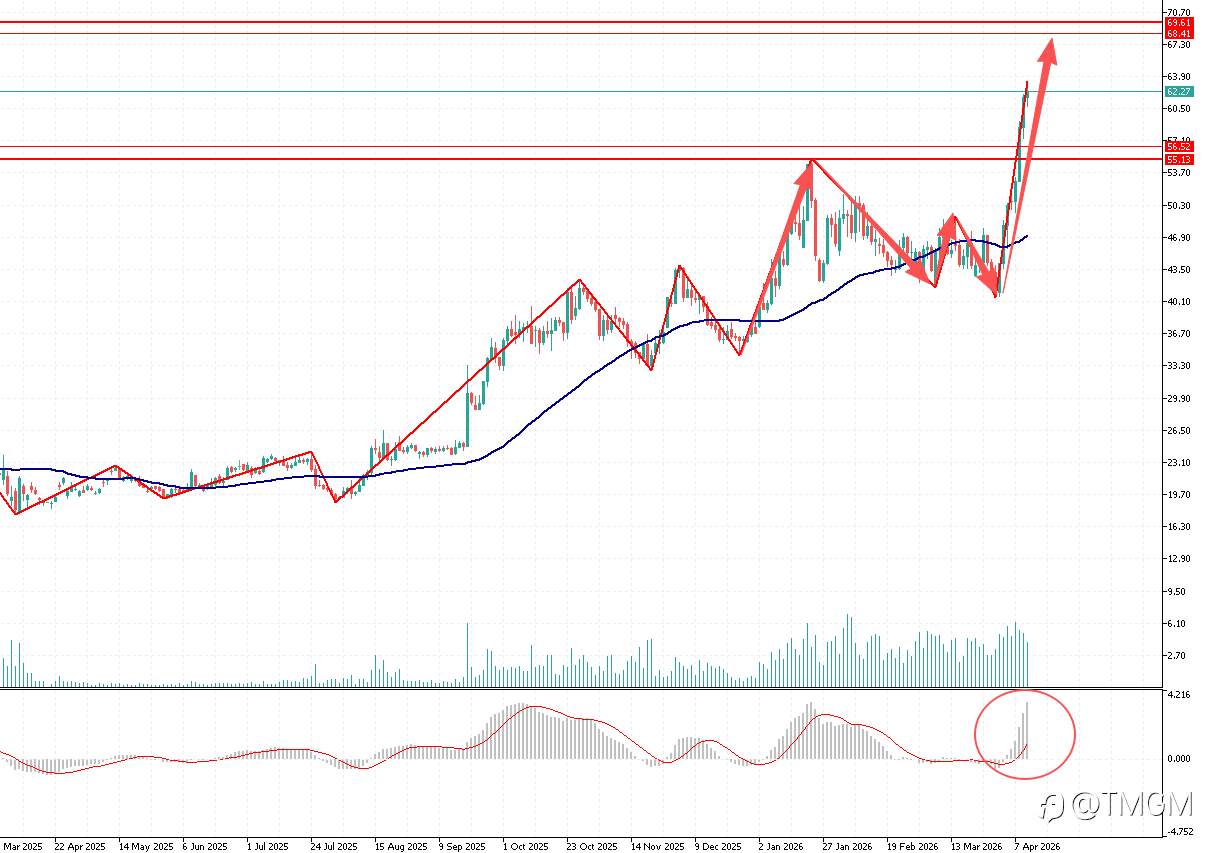 TMGM每日市场4月13日