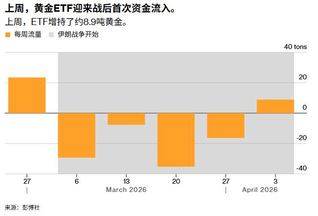 ATFX:特朗普对伊朗最后期限将至,原油、黄金面临三大情景考验