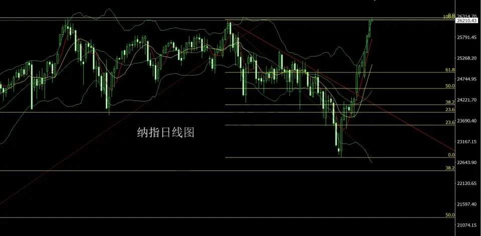 4月16日：获利了结中阴线 金银短空后多