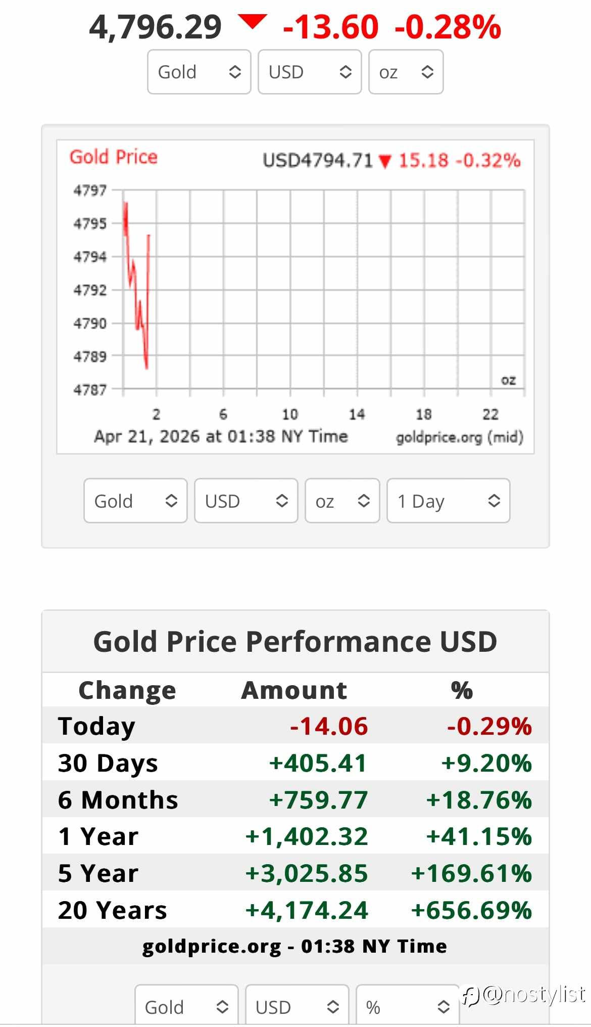 最近黄金最折磨人的，不是看不懂