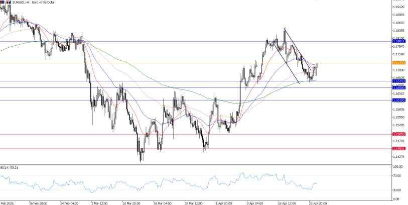 2026年4月27日市场报告
