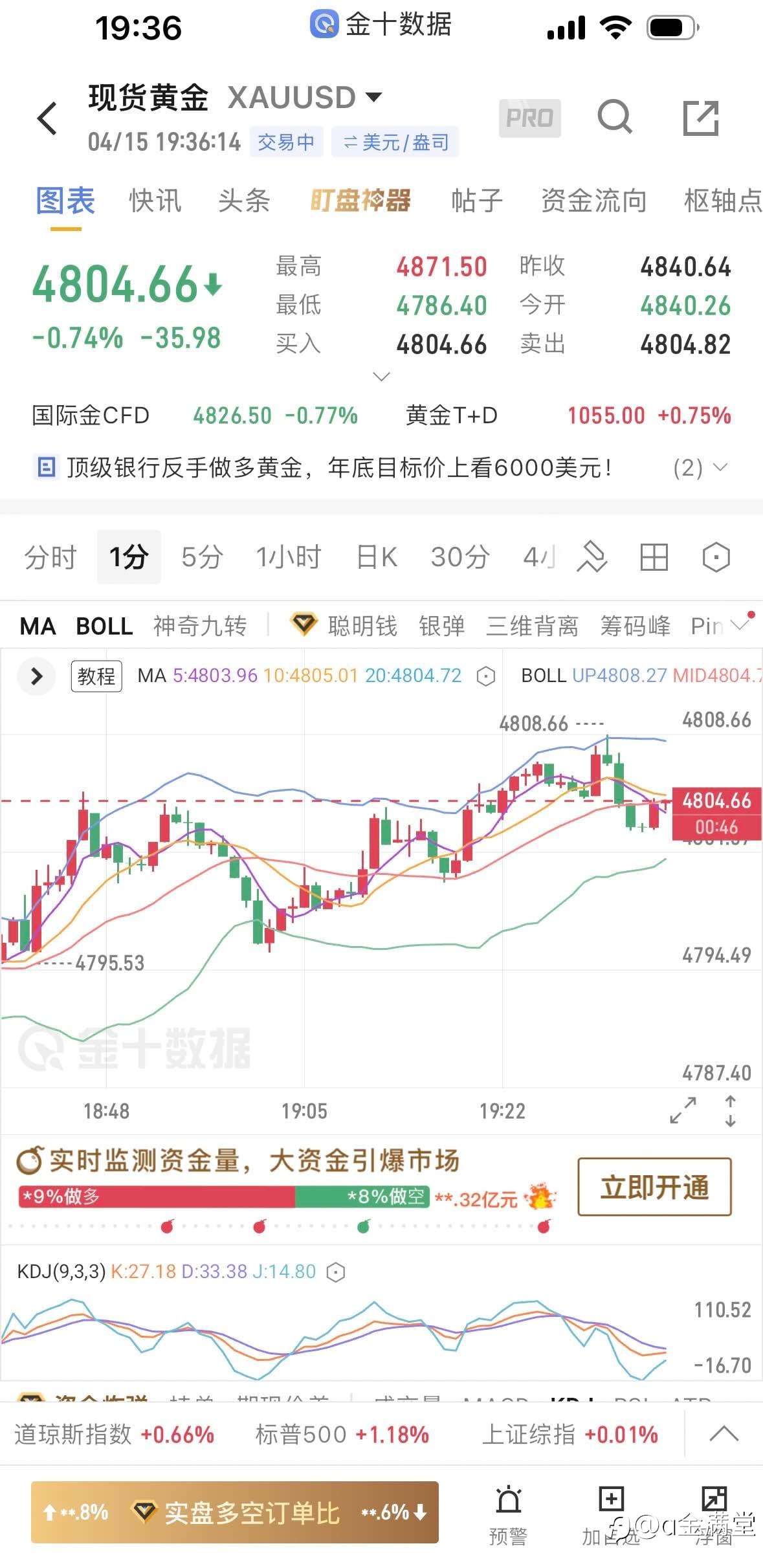 4月15日晚间策略