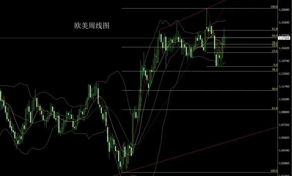 4月20号：美伊之争拉锯战 金银低开做低多