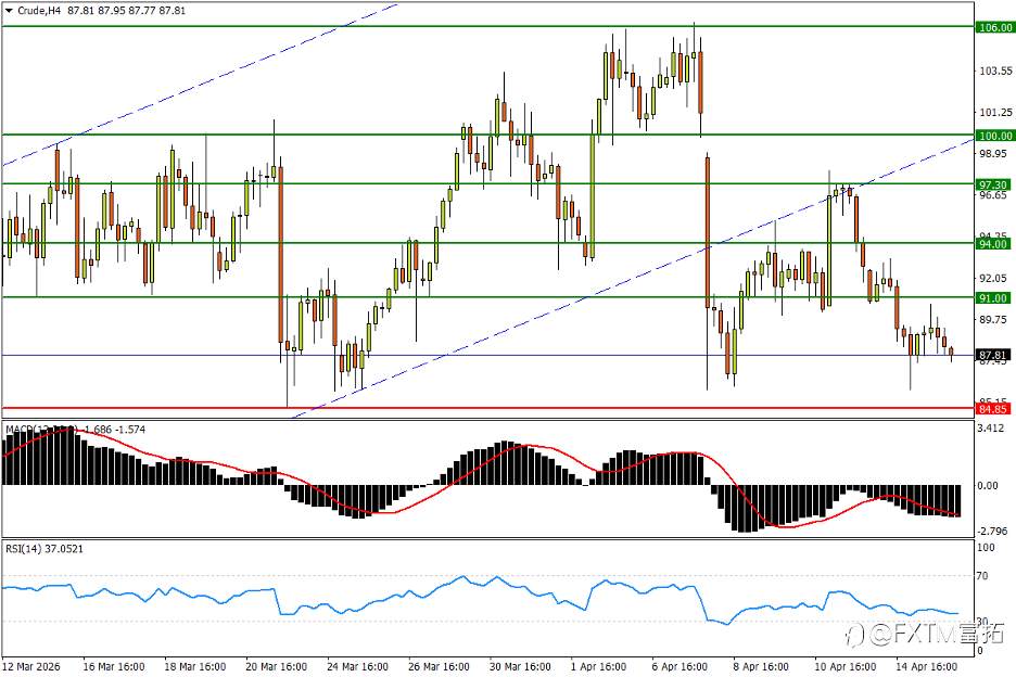 【FXTM富拓】标普纳指双双创高！日元如何打破牢笼？