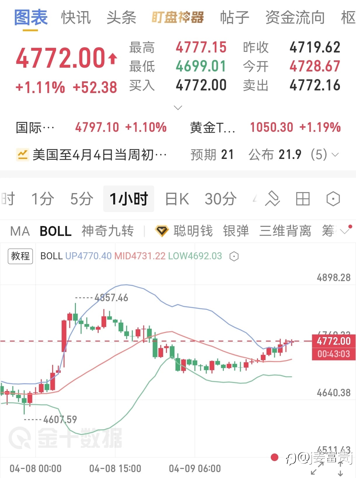 4.9号大黄午夜分析
