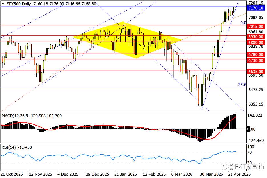 【FXTM富拓】黄金回测致命颈线；三重底切断美元三连阳