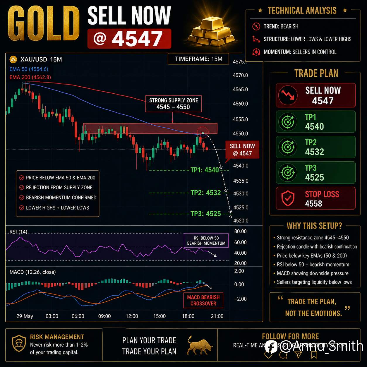 GOLD SELL NOW AT 4550