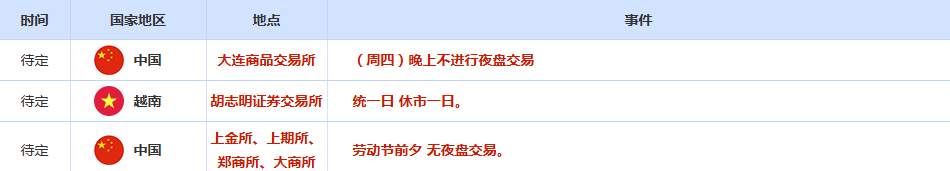 周三，美元指数日内持续走强，随着美联储公布利率决议，美指盘中一度冲上99关口，但未能站稳在这一关口上方