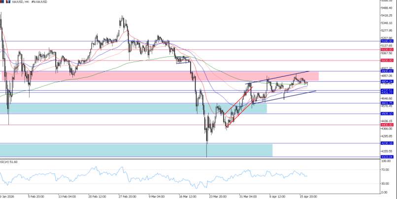 2026年4月17日市场报告