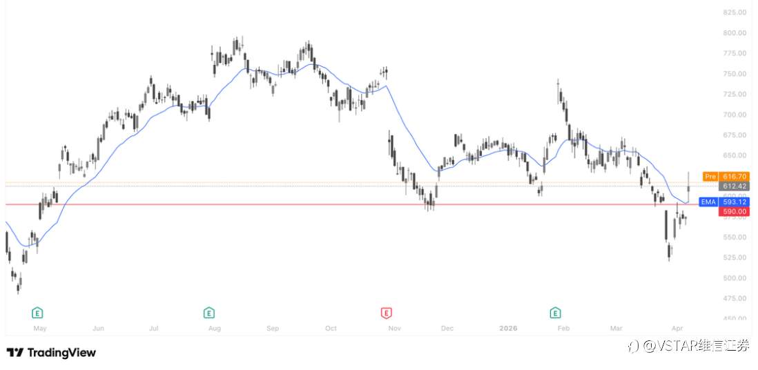 VSTAR每日美股行情（09/04/2026）