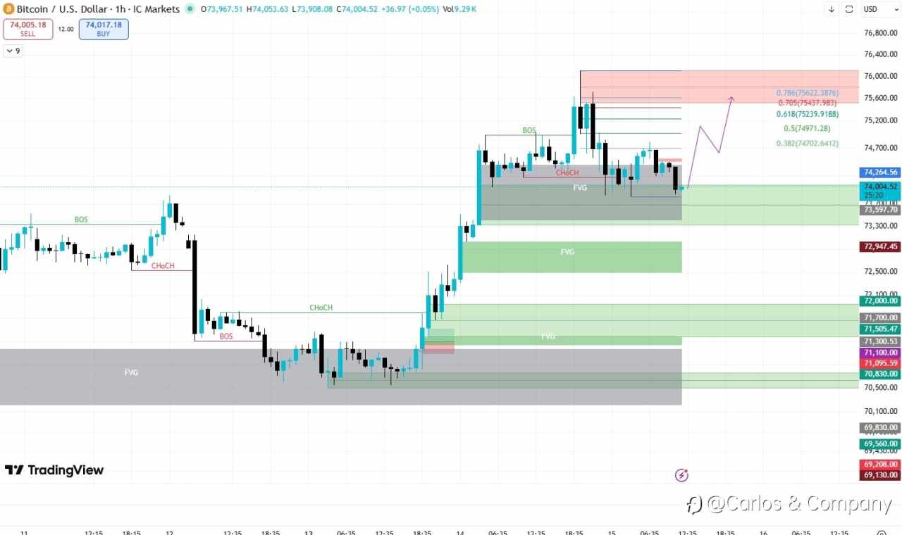₿ BITCOIN (BTCUSD) – Intraday Bullish Continuation Setup