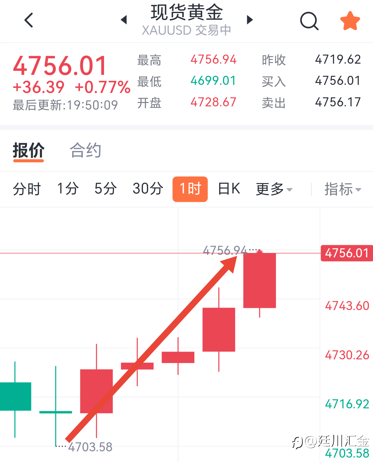 黄金晚间预判封神！