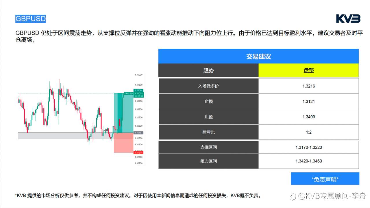 今日4.8｜市场分析🧐#Meta Platform META #GBPUSD #USDJPY #XRPUSD