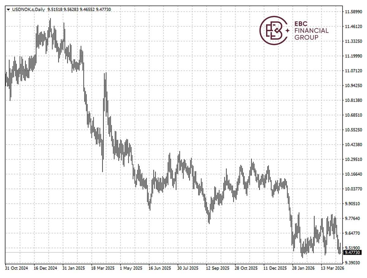 ​EBC Markets Briefing | Some currencies have stood up to a market storm